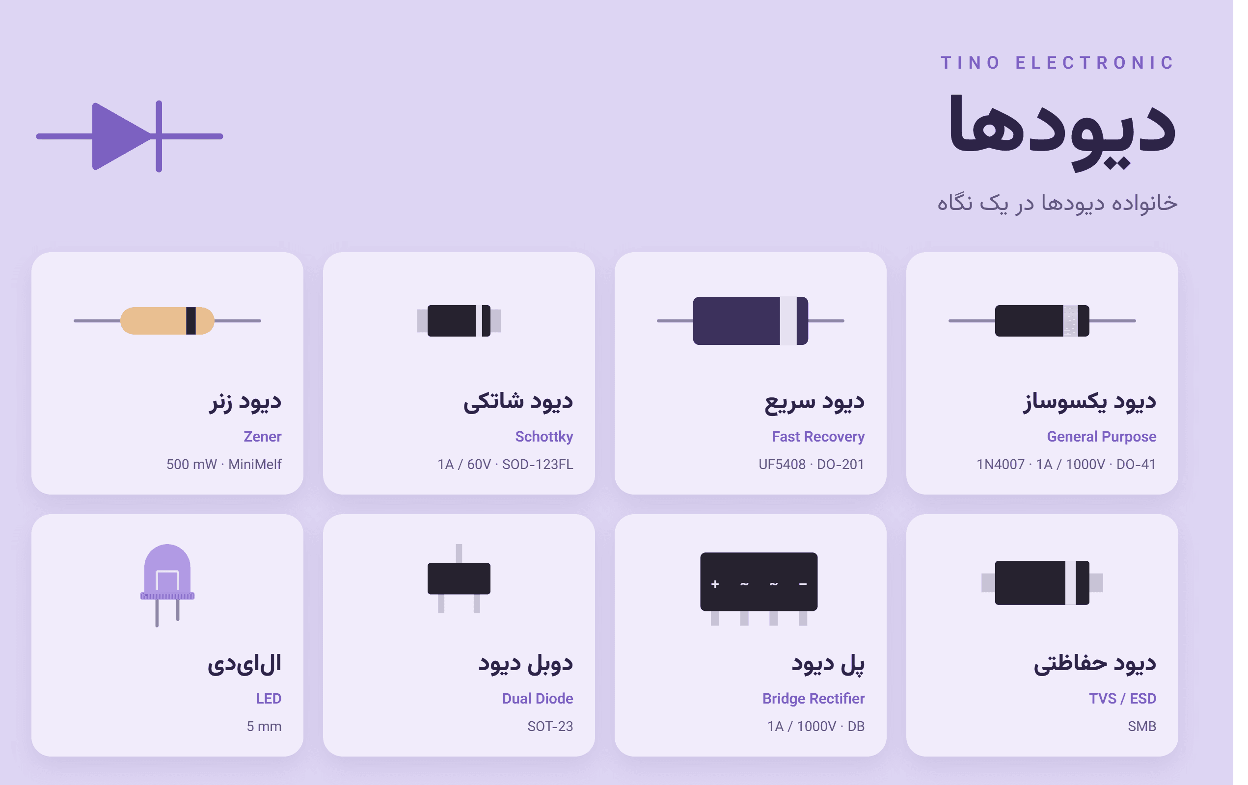 دیود چیست؟ راهنمای جامع انواع دیود، کاربردها و روش تست