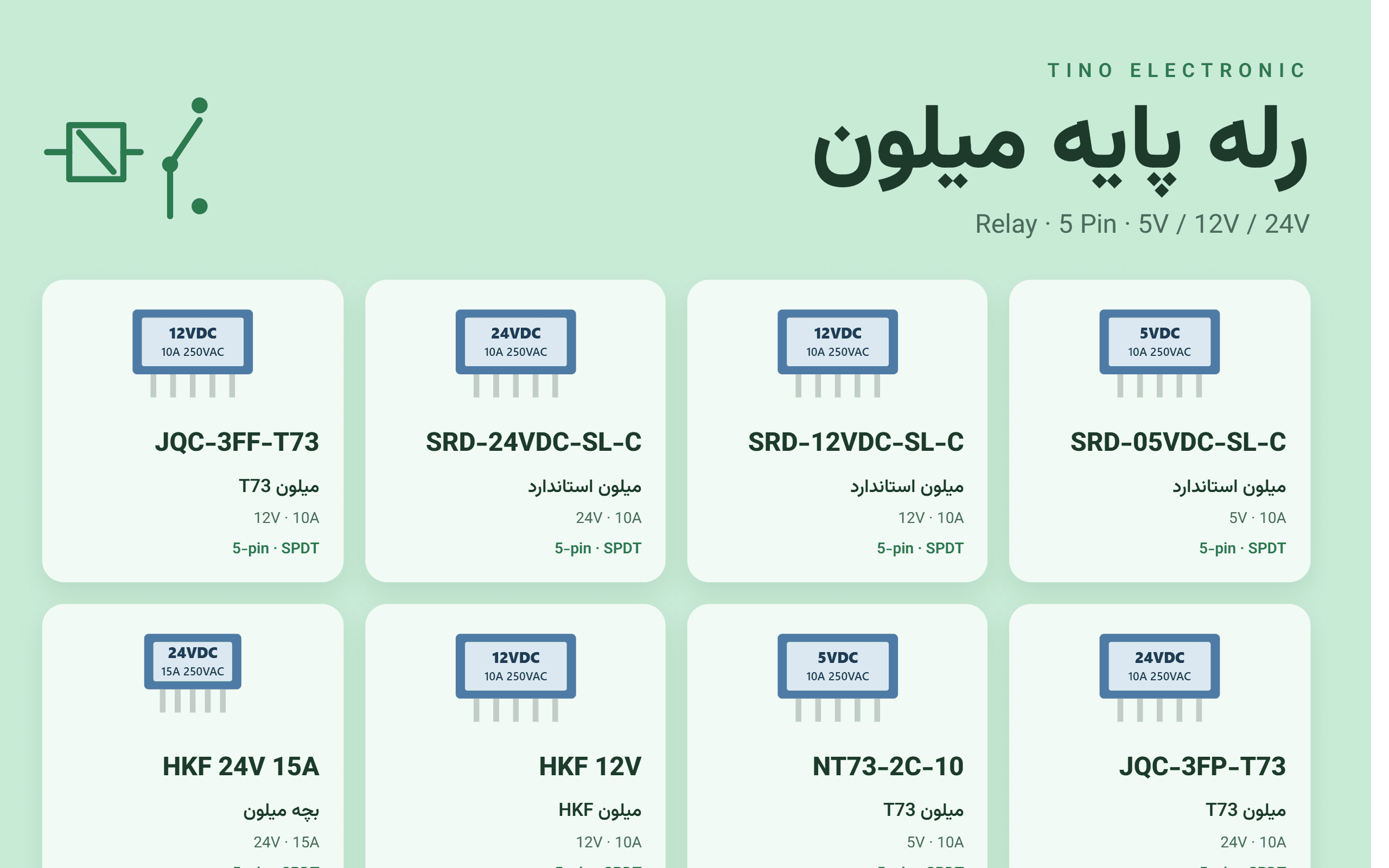 رله پایه میلون چیست؟