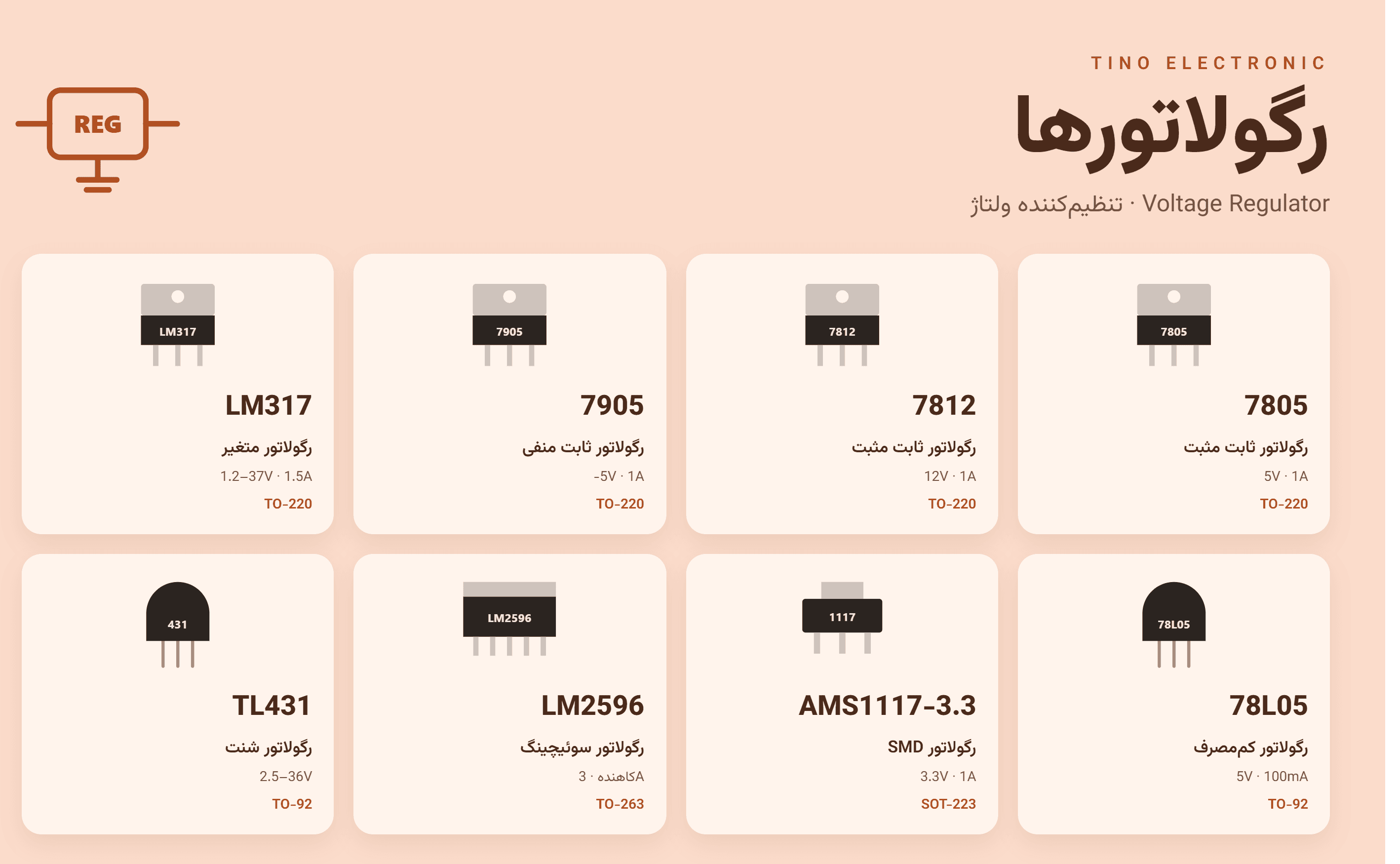 رگولاتور چیست؟