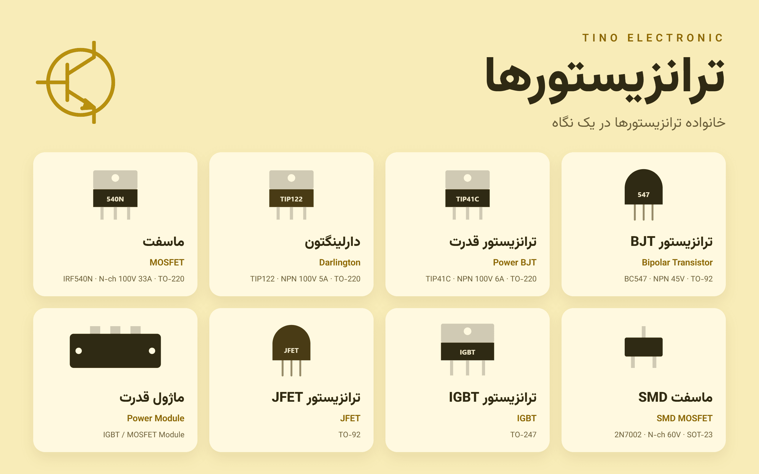 ترانزیستور چیست؟ راهنمای جامع انواع ترانزیستور، کاربردها و روش تست