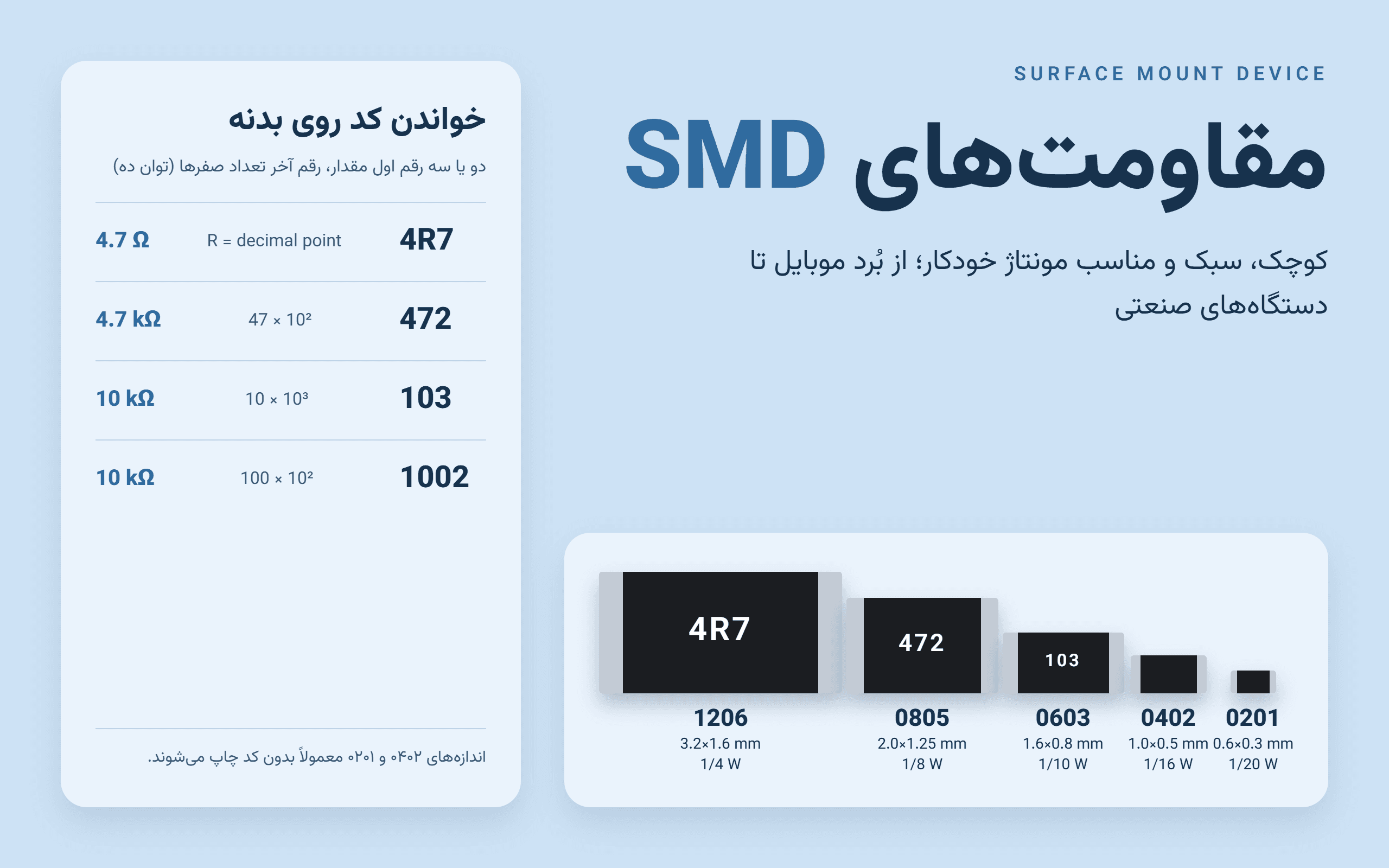 مقاومت SMD چیست؟