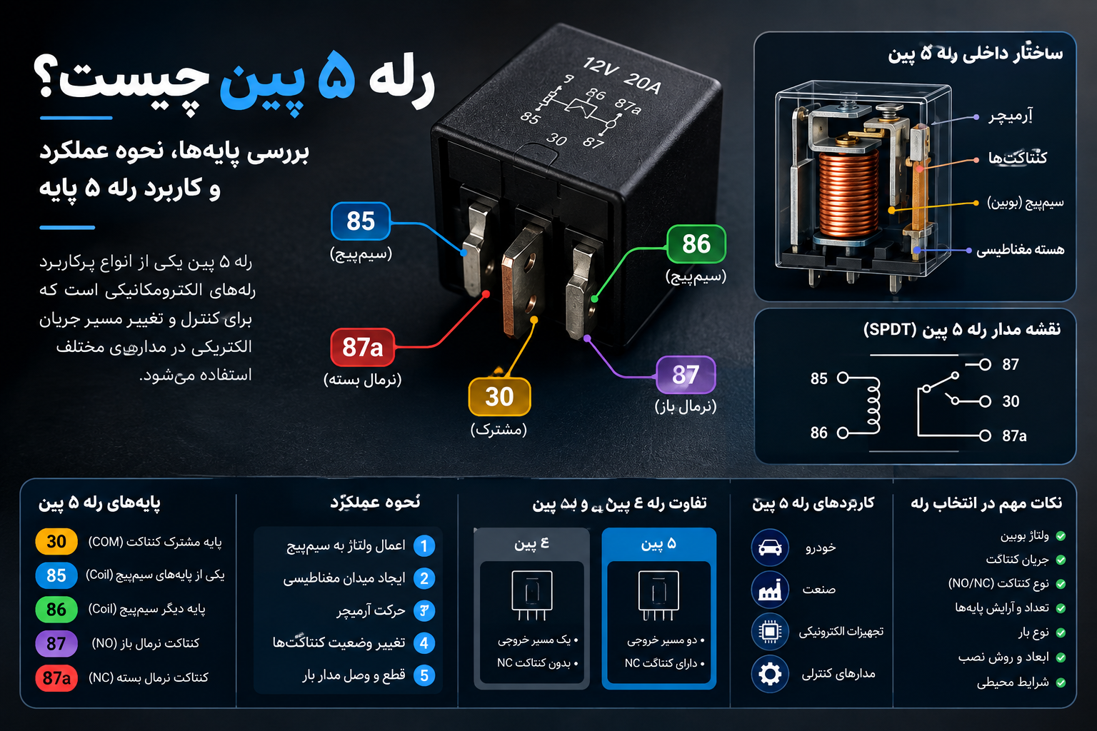 رله ۵ پین چیست؟