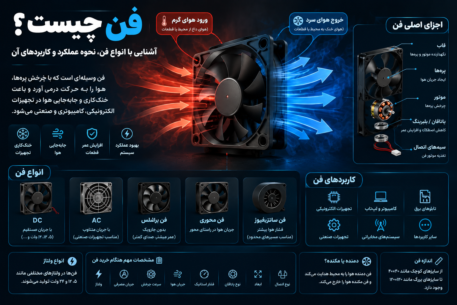 فن چیست؟